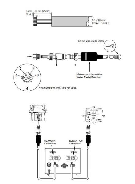 Yaesu G-5500DC Satellitenrotor-02